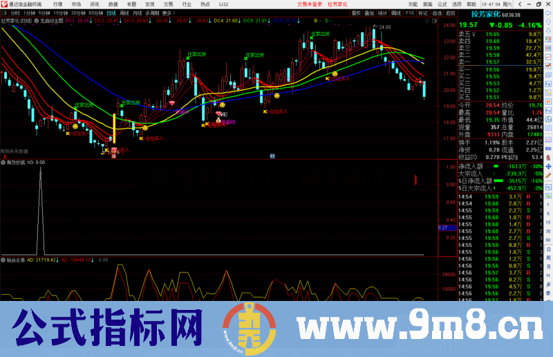 通达信经过实战抄底不错的指标公式源码附图