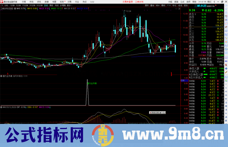 通达信 潜力主升浪副图/选股预警 源码