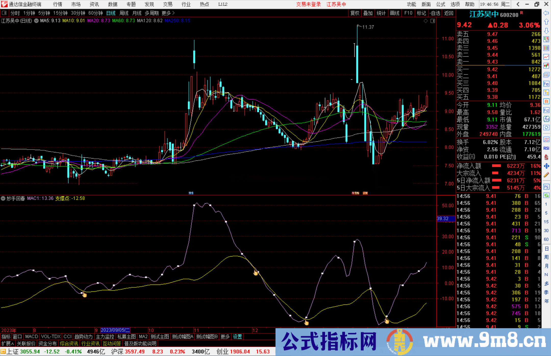 通达信妙手回春指标公式源码附图