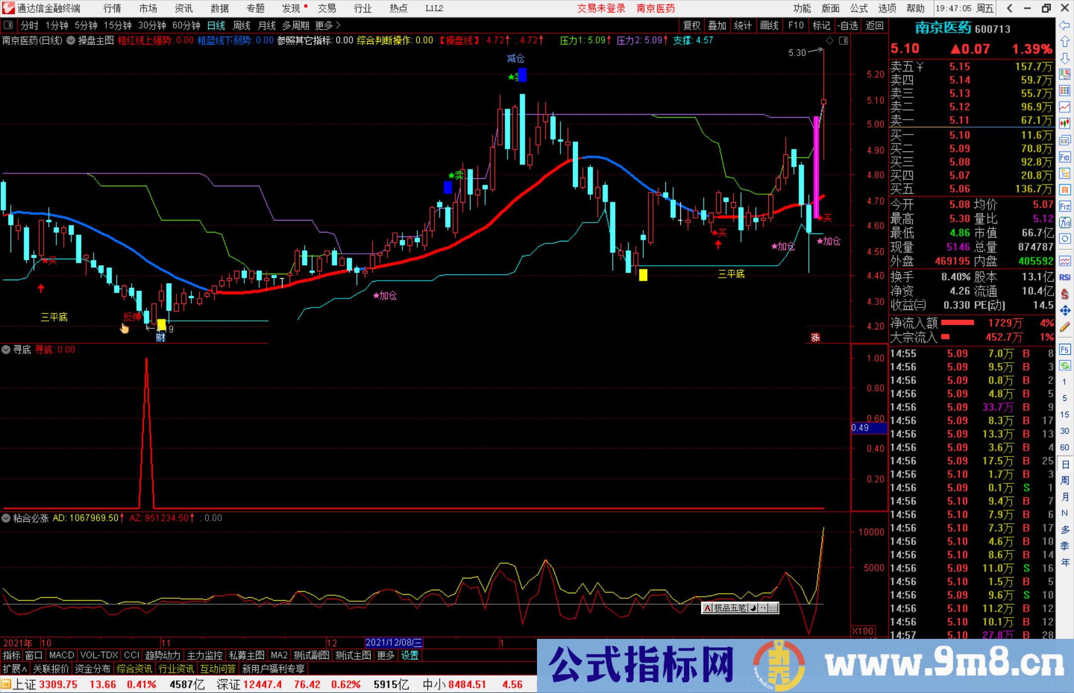 王者寻底指标买到就是赚到 成功率超牛 王者归来 有未来函数