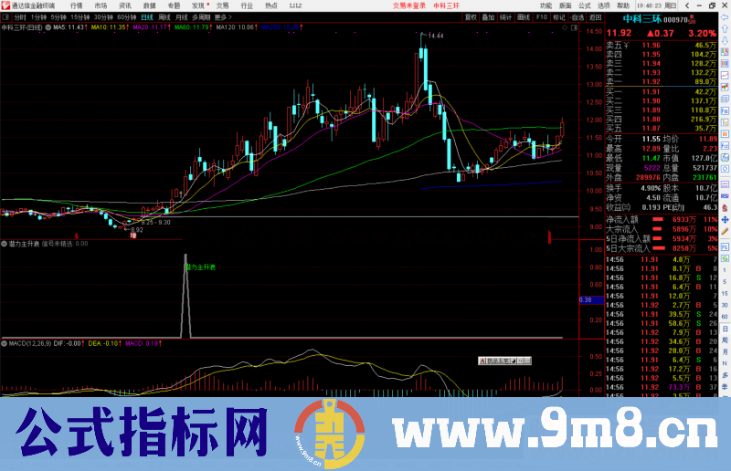 通达信 潜力主升浪副图/选股预警 源码