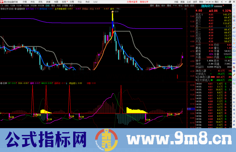 通达信反弹波段多空线副图指标公式源码