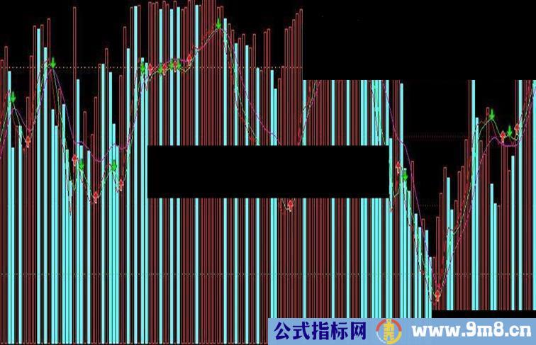 通达信准确率高达95%的成交量买卖公式