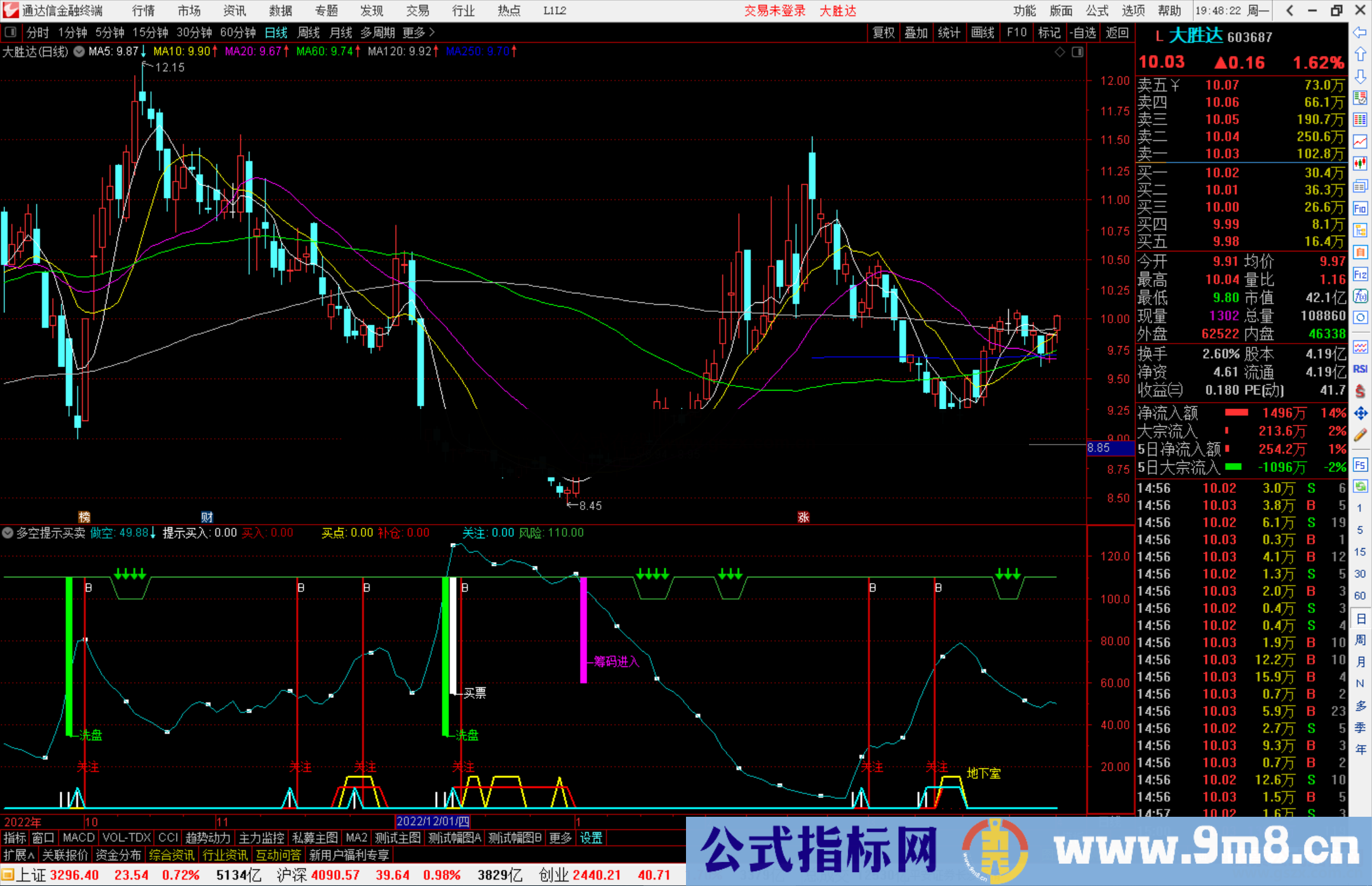 通达信多空提示买卖指标公式源码副图