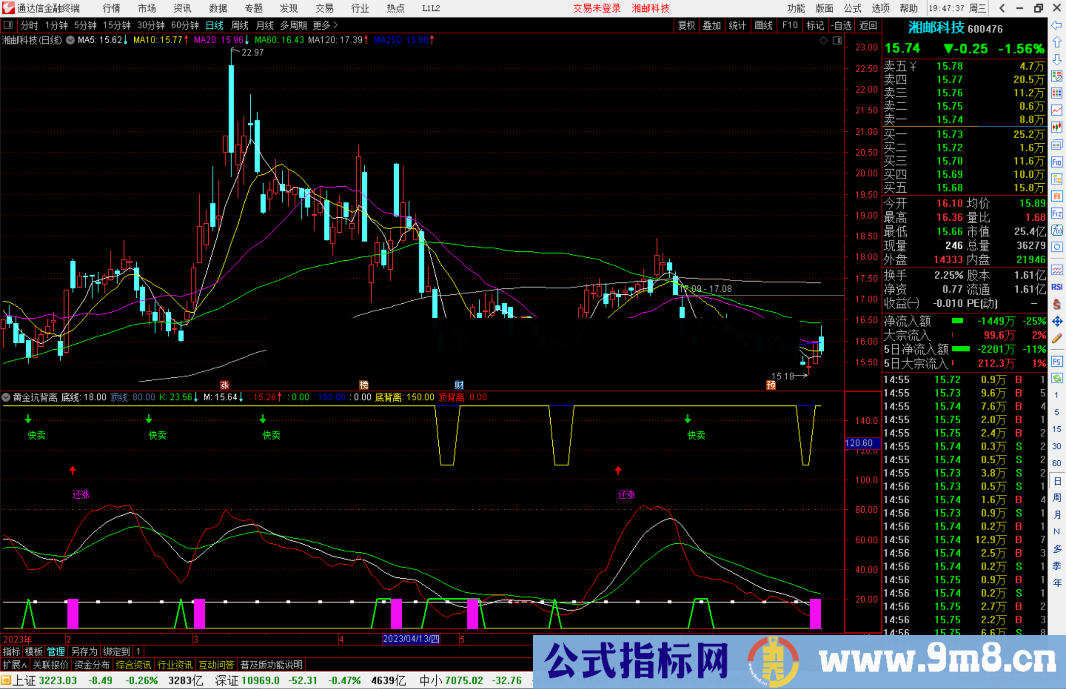 通达信黄金坑背离组合公式副图源码