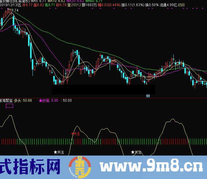 通达信股海聚宝副图指标 源码 