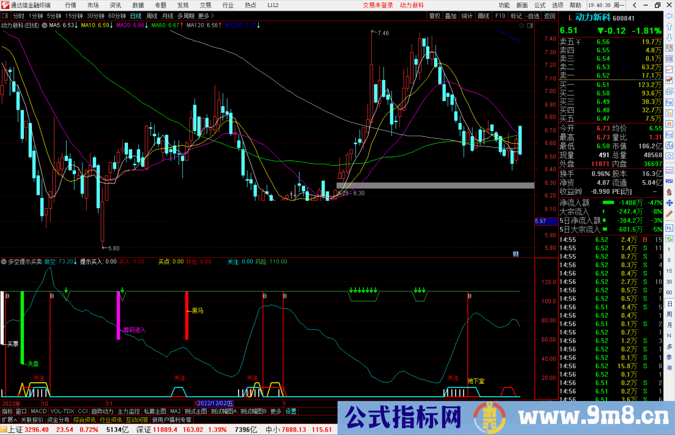 通达信多空提示买卖指标公式源码副图