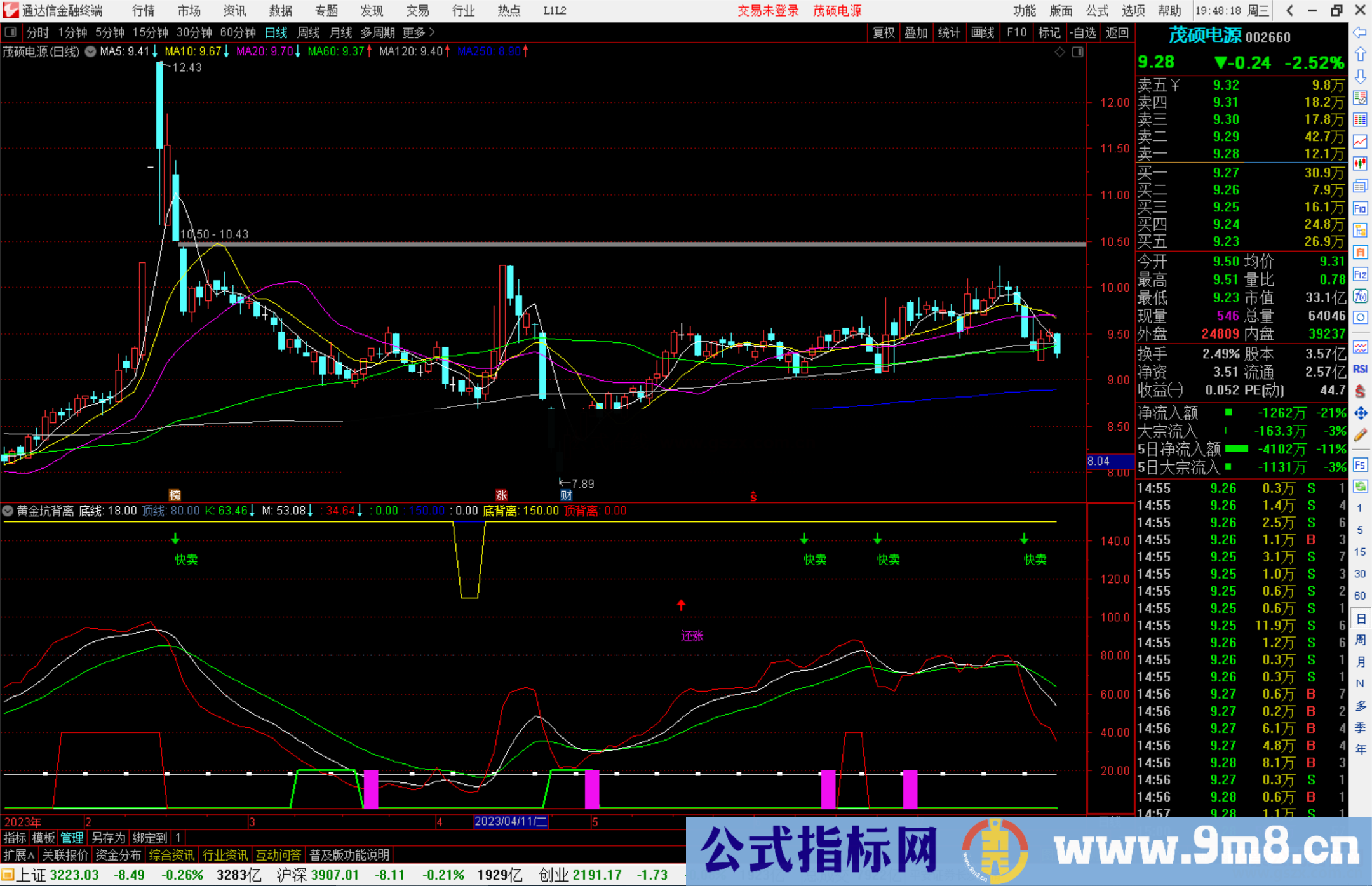 通达信黄金坑背离组合公式副图源码