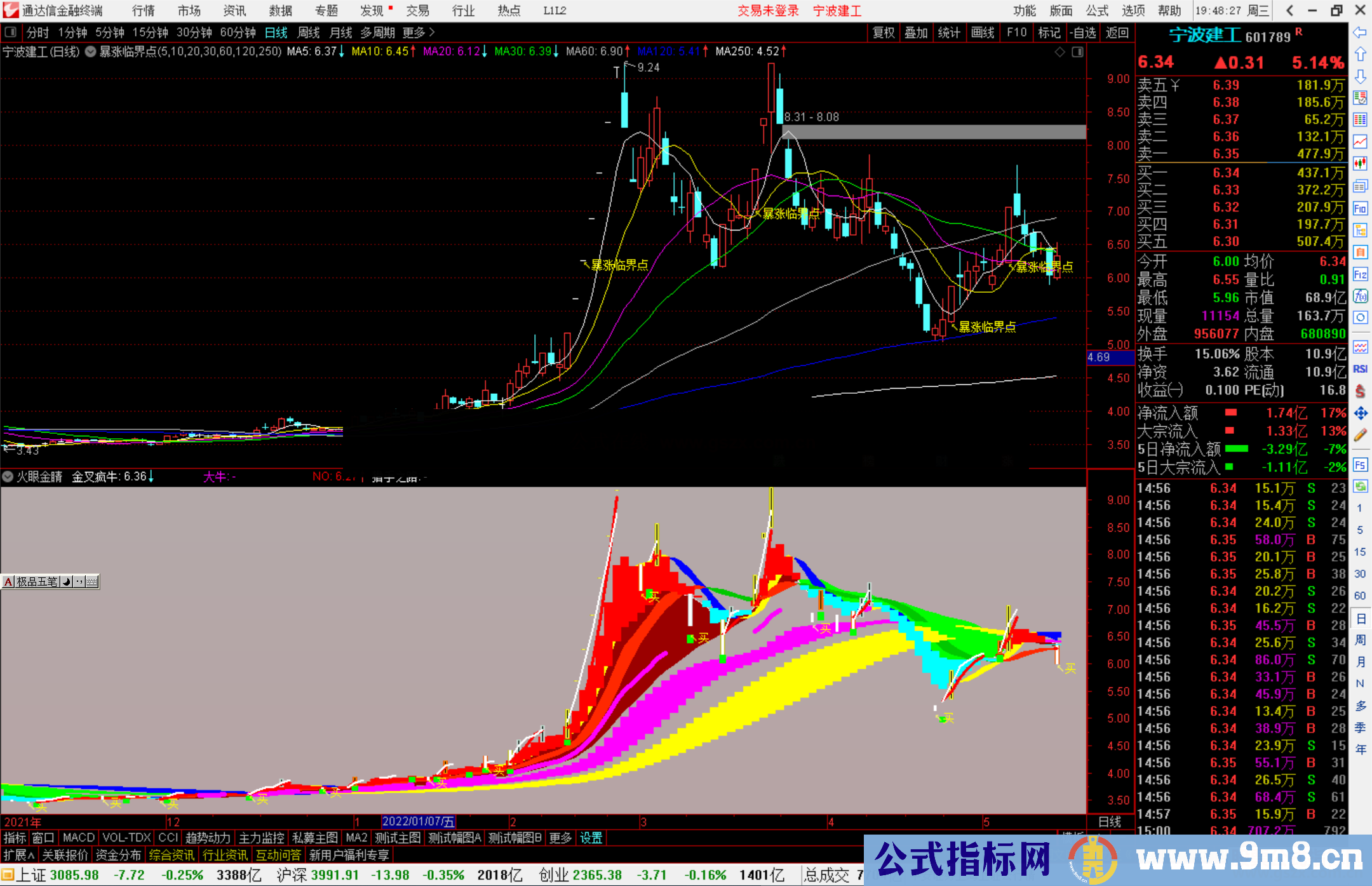 通达信火眼金睛猎手之路副图指标公式源码 