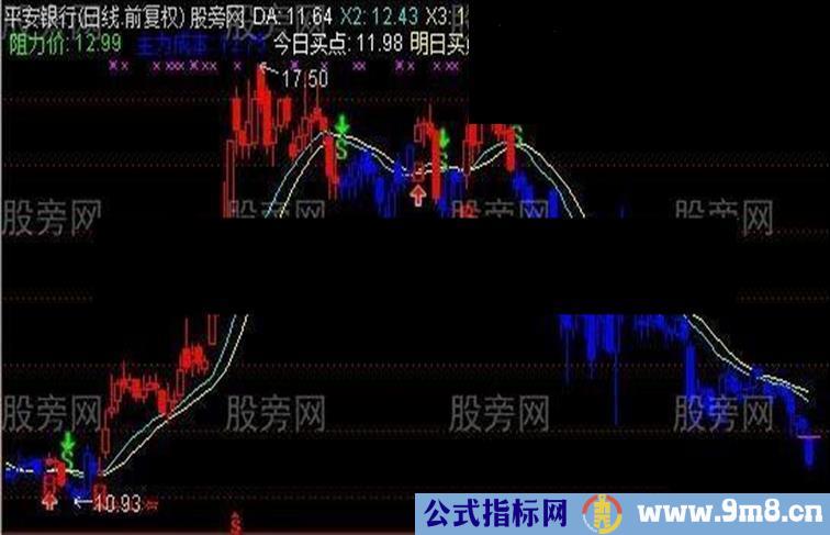 通达信专业版操盘手主图指标公式