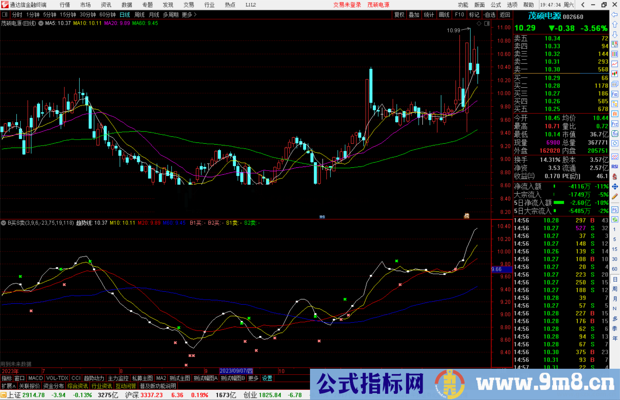 通达信B买S卖指标公式源码副图