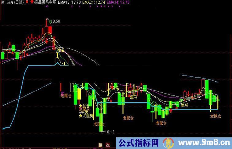 通达信极品黑马主图公式