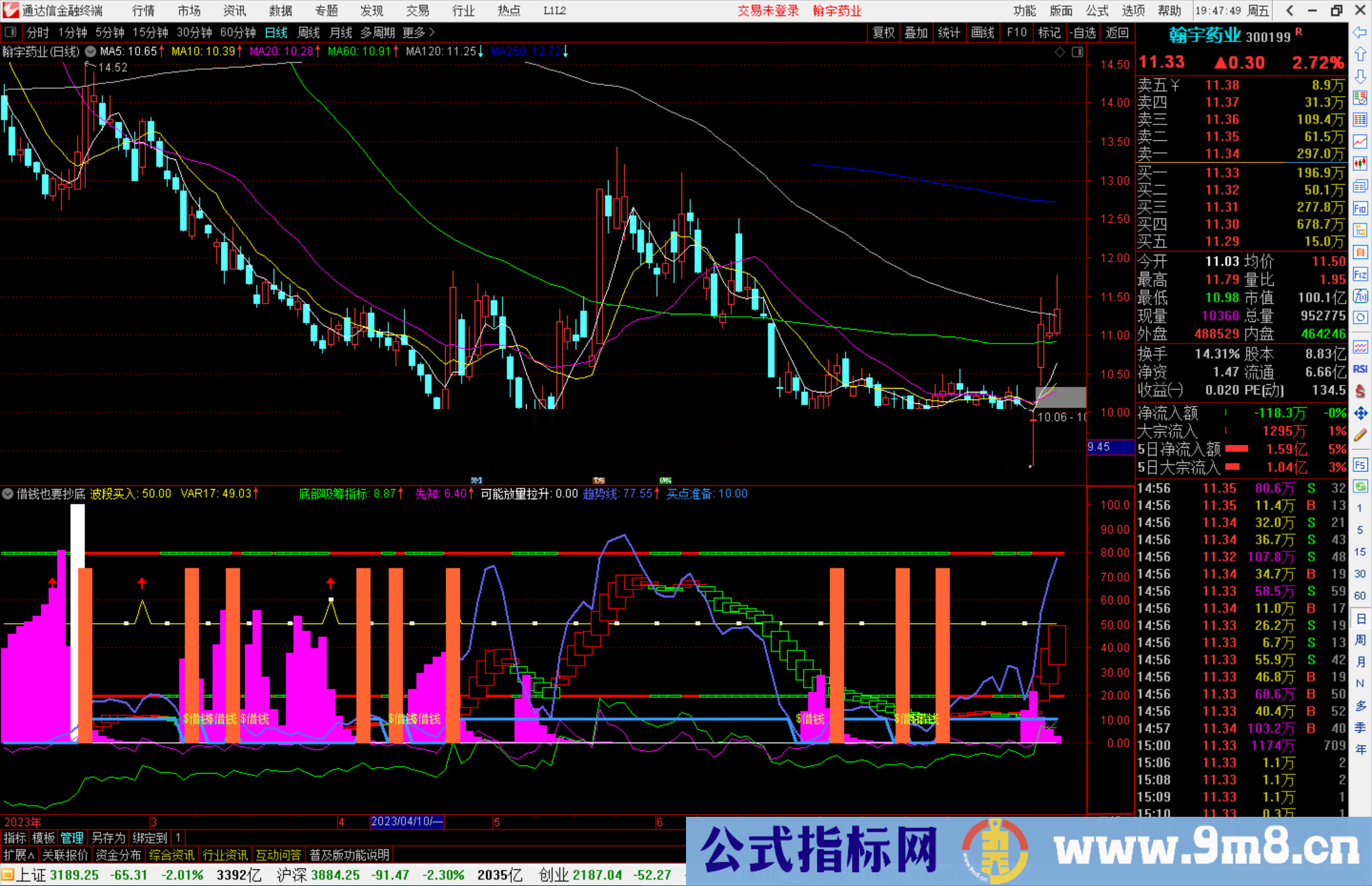 通达信借钱也要抄底，出信号，上涨的概率非常大源码副图