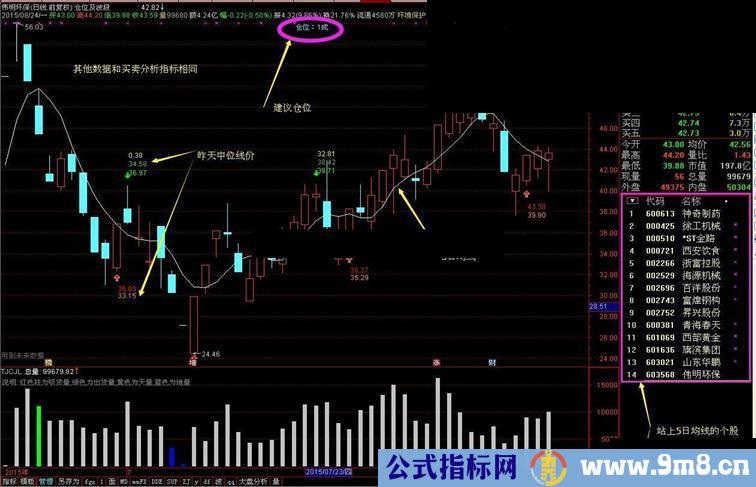 通达信建议仓位主图指标说明在图中