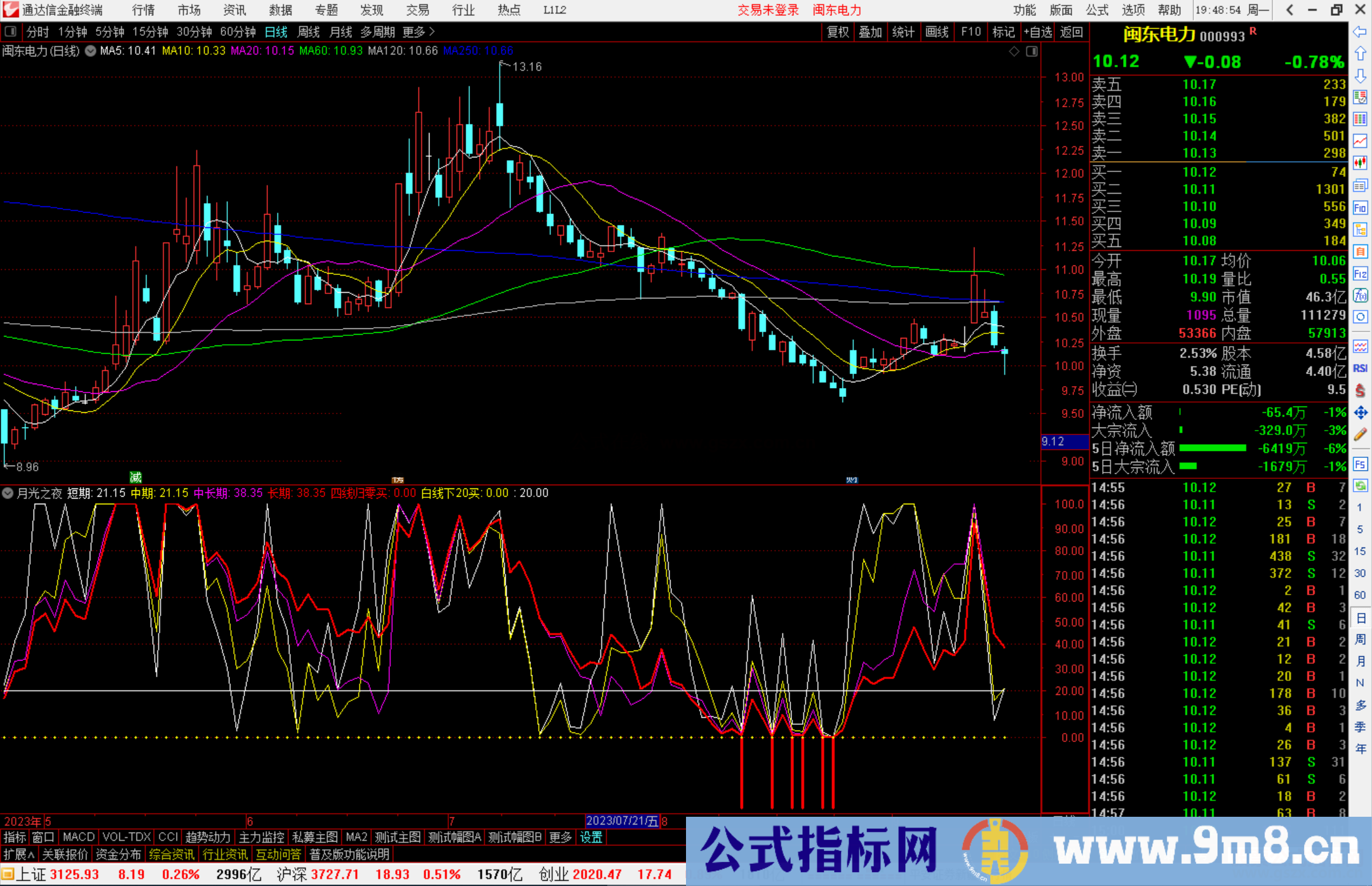 通达信月光之夜，黄柱买入信号指标副图源码