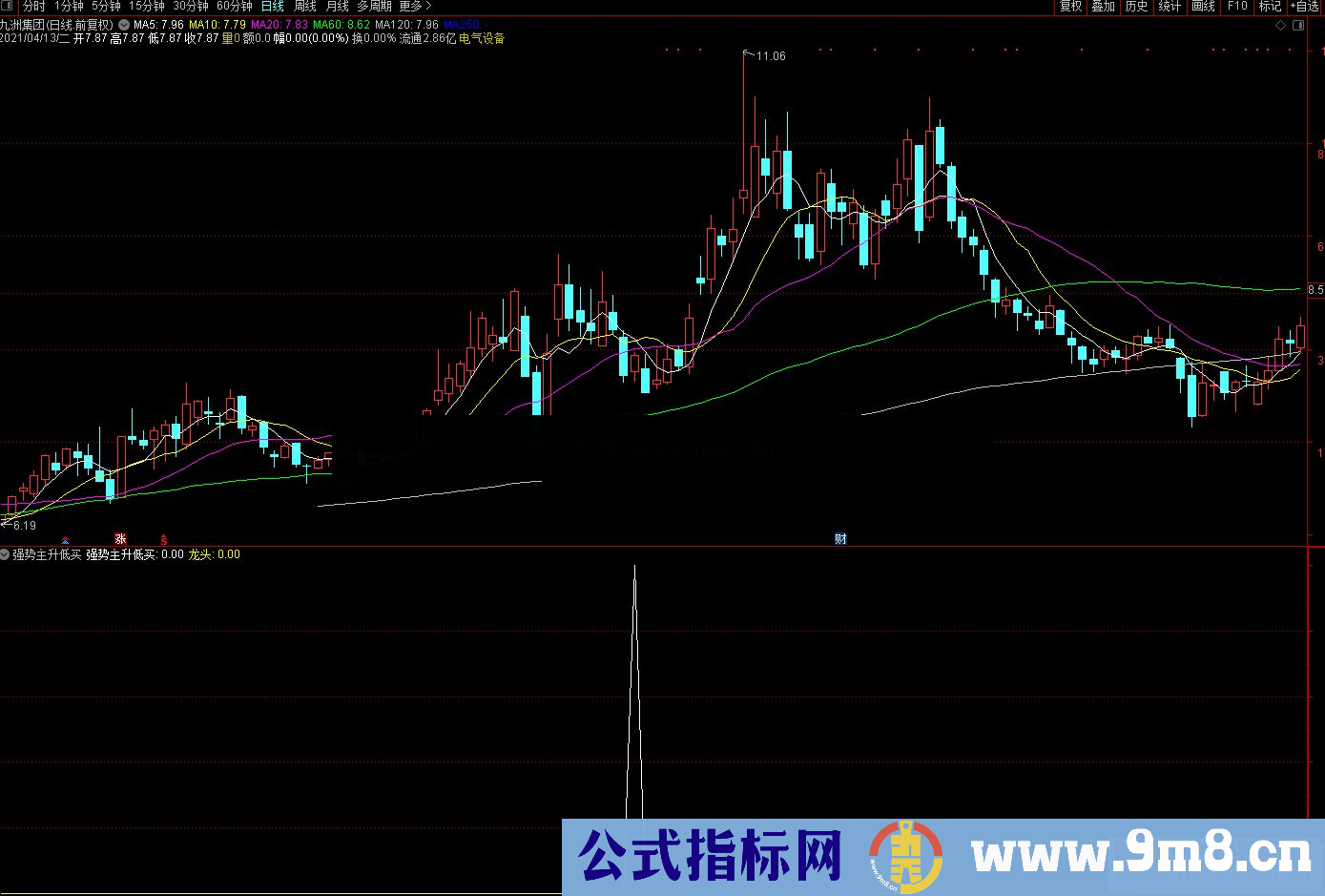 通达信强势主升低买+龙头副图/选股预警源码 