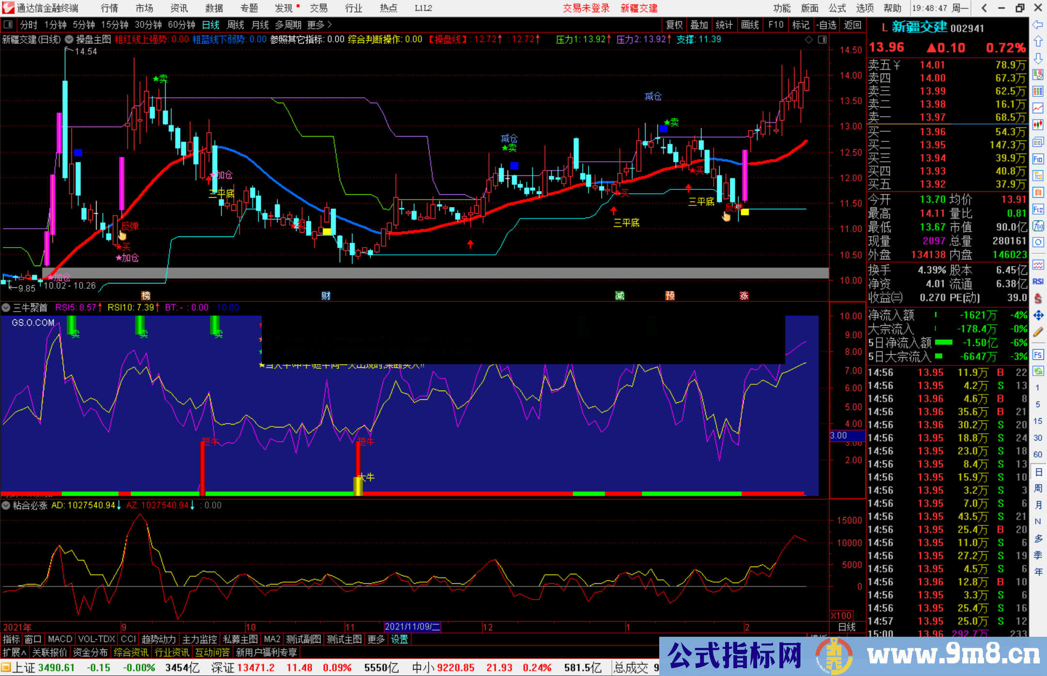 通达信三牛聚首副图指标公式源码副图无未来不限时