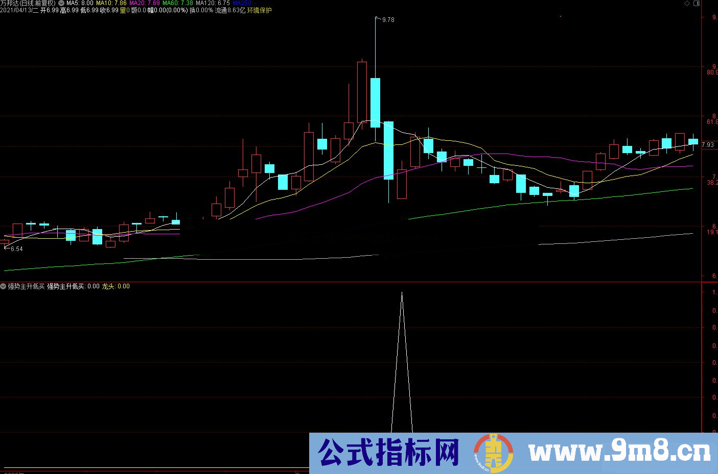 通达信强势主升低买+龙头副图/选股预警源码 