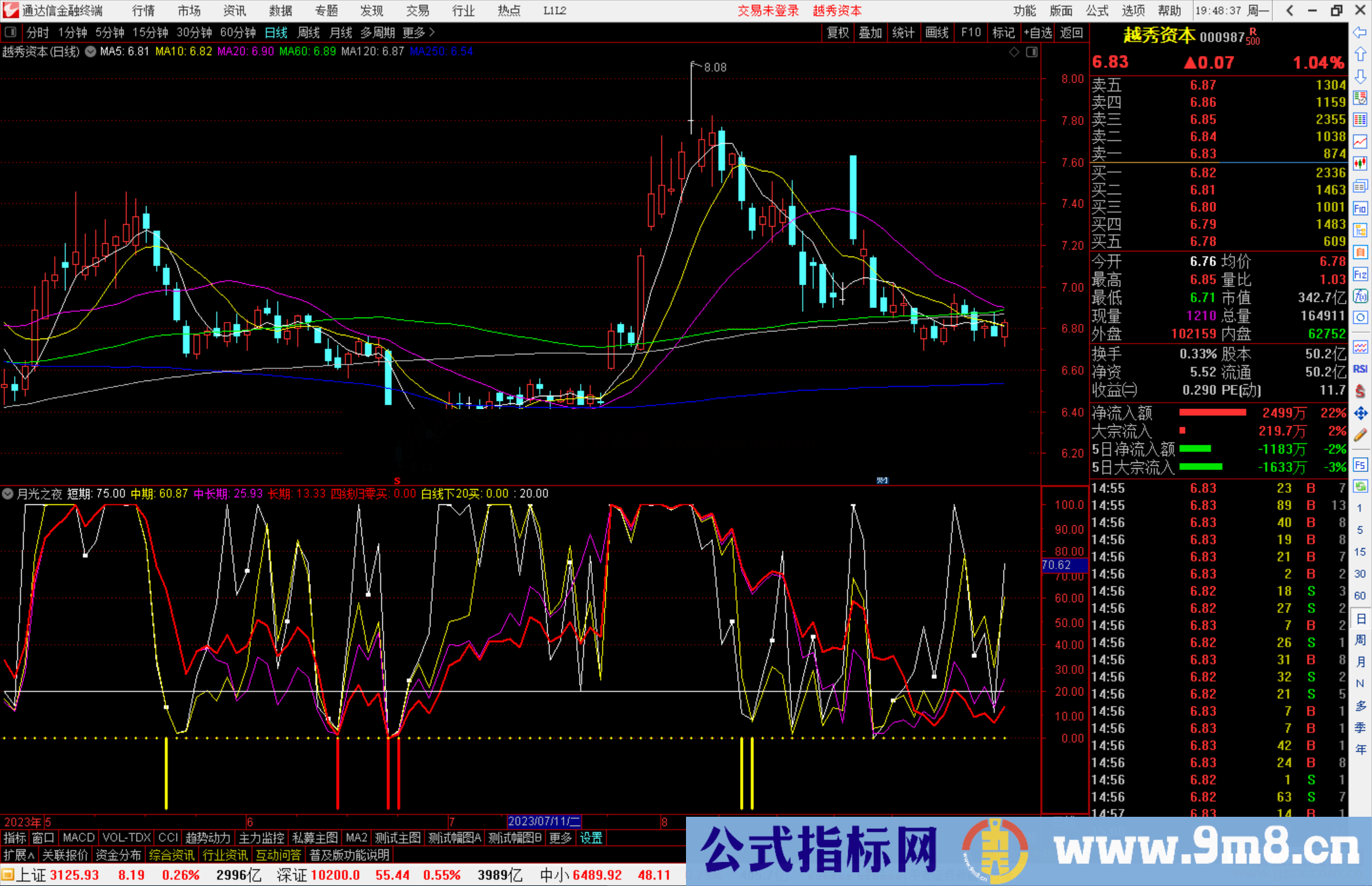 通达信月光之夜，黄柱买入信号指标副图源码