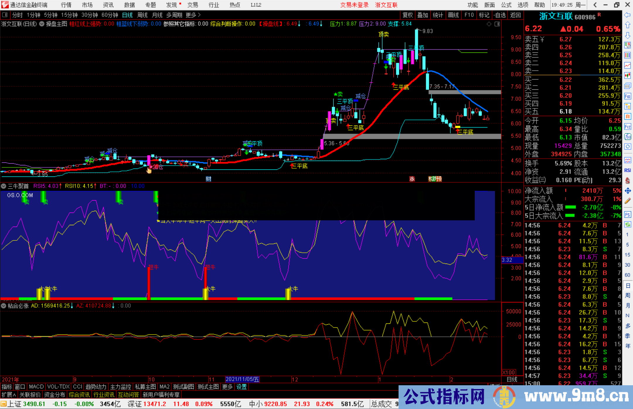 通达信三牛聚首副图指标公式源码副图无未来不限时