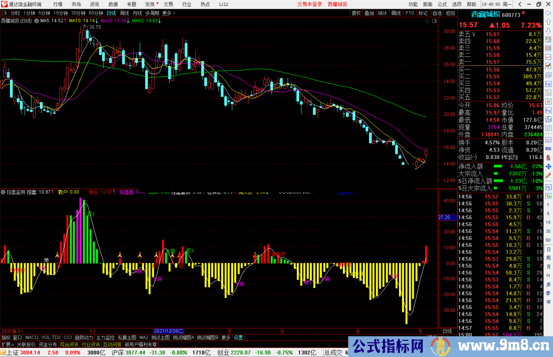 通达信控盘监测副图指标公式源码