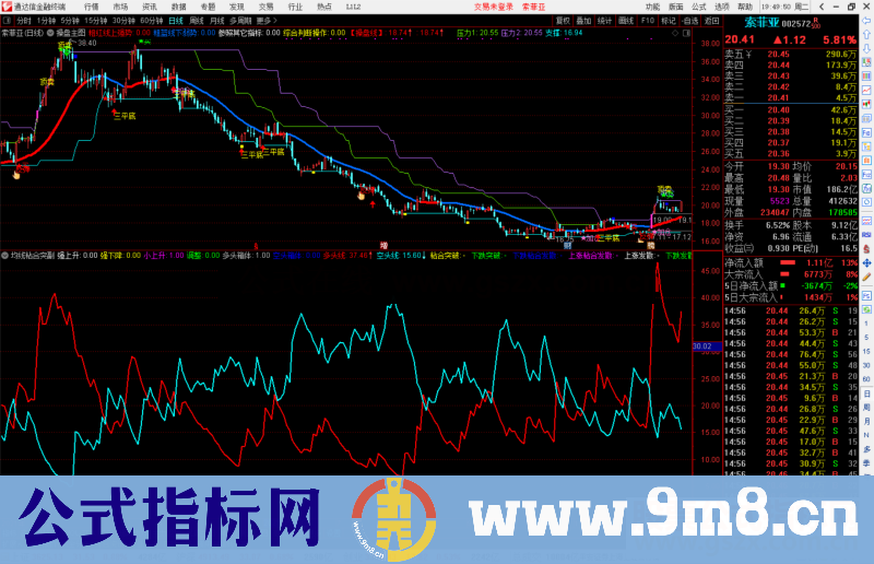 通达信均线粘合突破副图指标公式源码