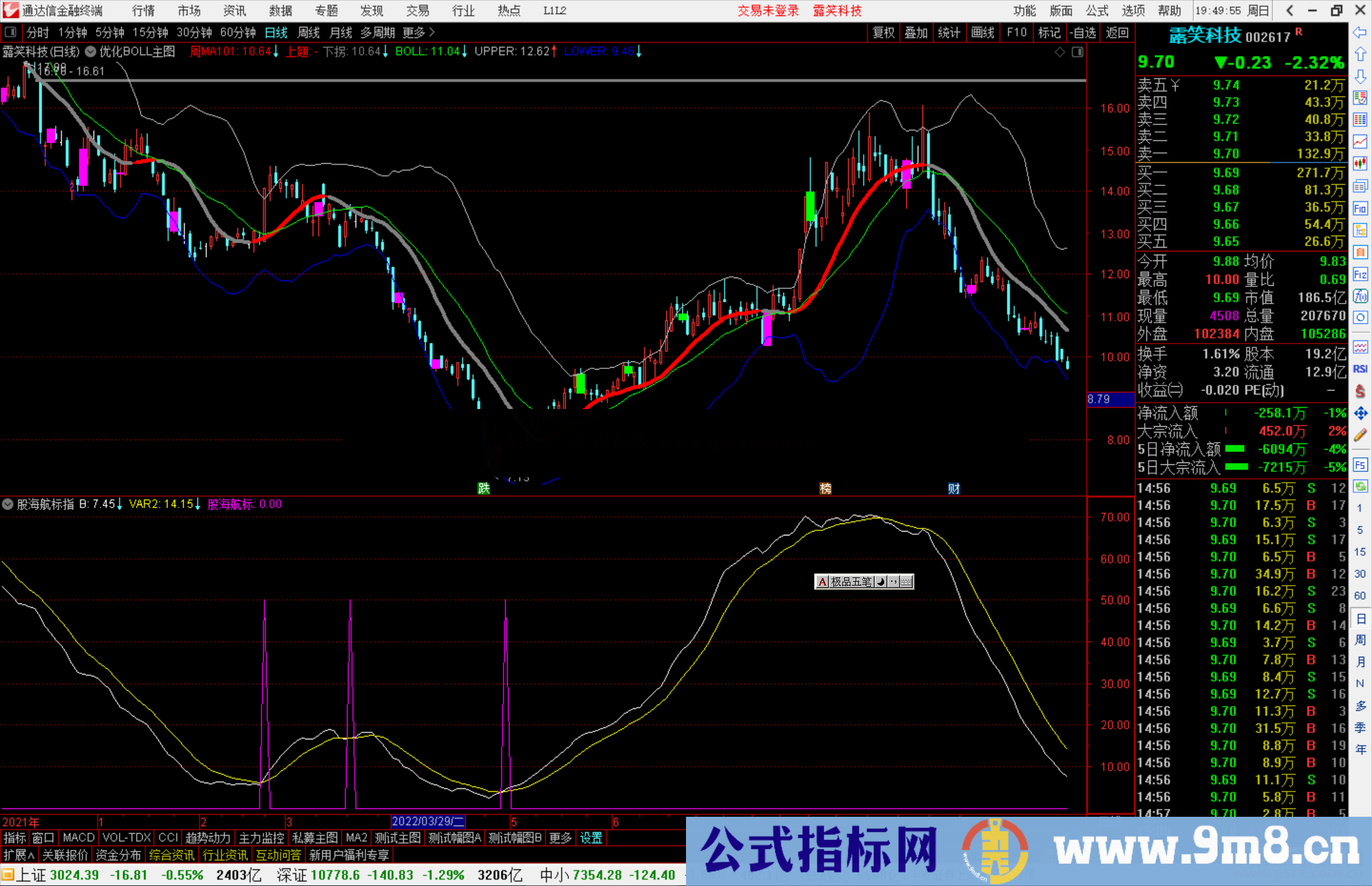 通达信股海航标指标公式源码