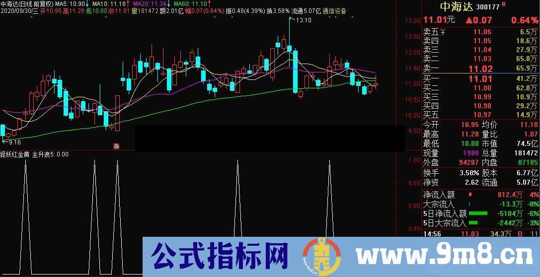 通达信捉妖红金黄 主升浪副图/选股指标 源码