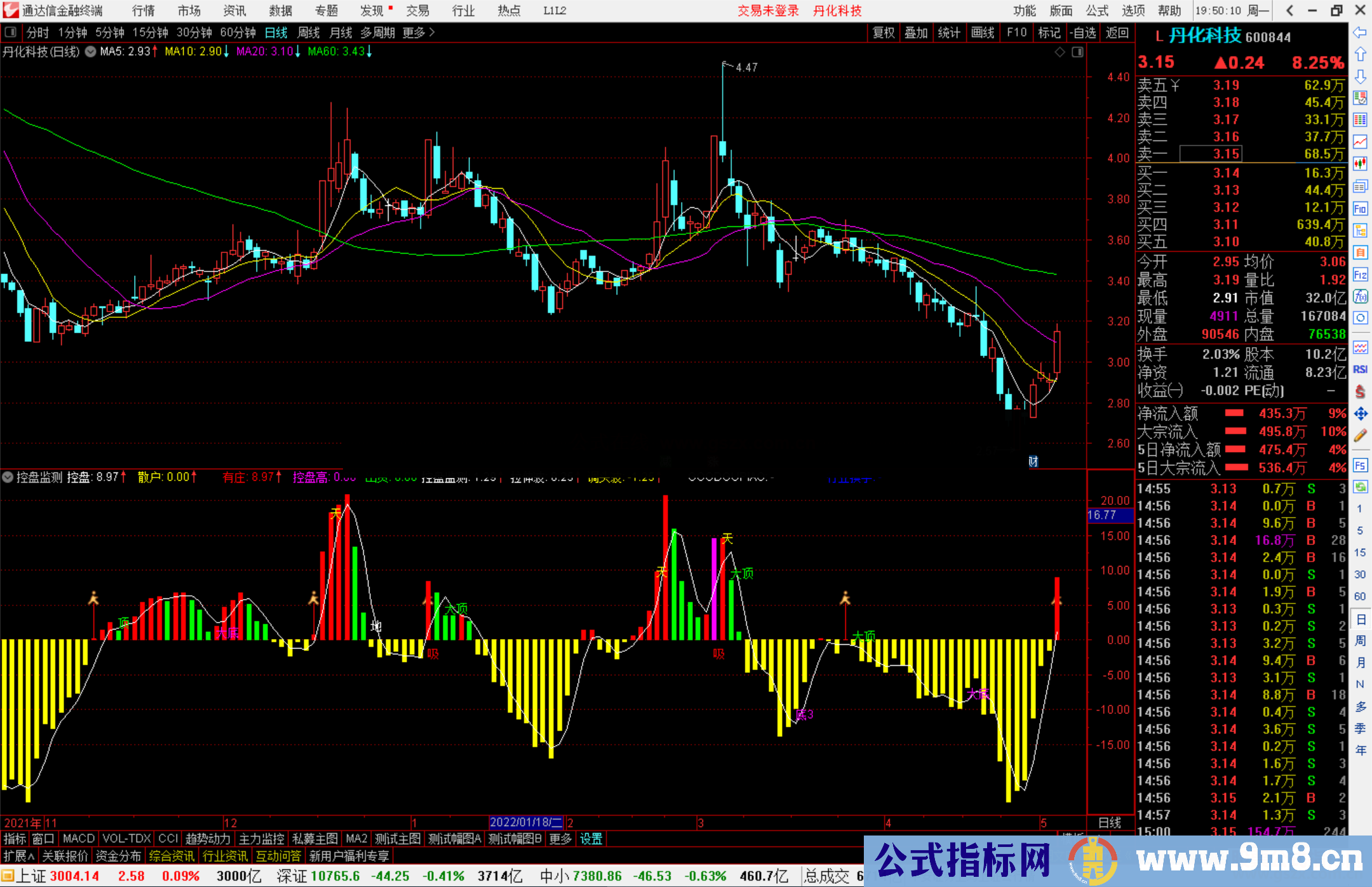 通达信控盘监测副图指标公式源码