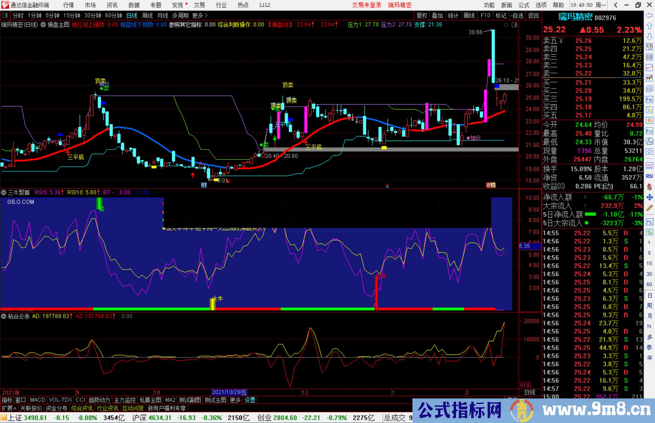 通达信三牛聚首副图指标公式源码副图无未来不限时