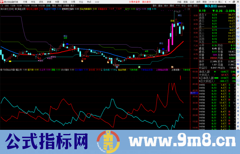 通达信均线粘合突破副图指标公式源码