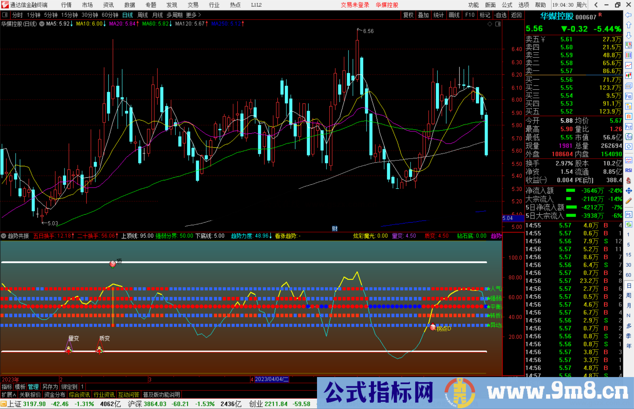 通达信趋势共振指标公式源码