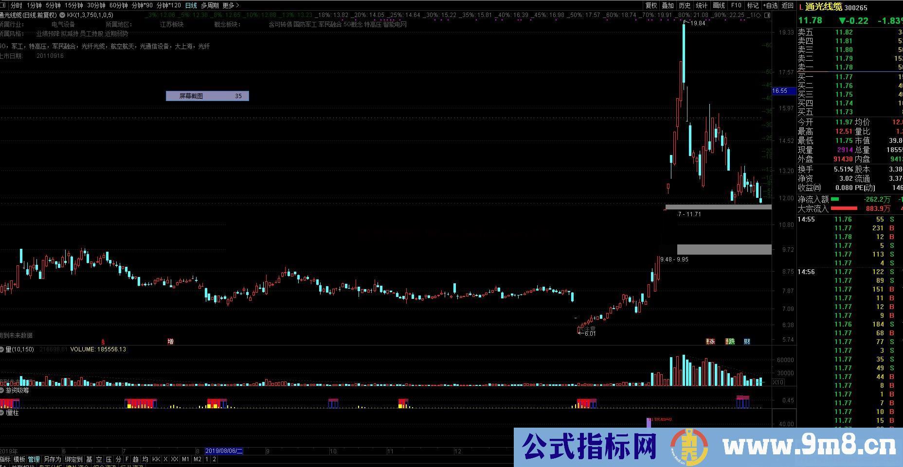 通达信打板启动（选股贴图副图）源码无未来不漂移