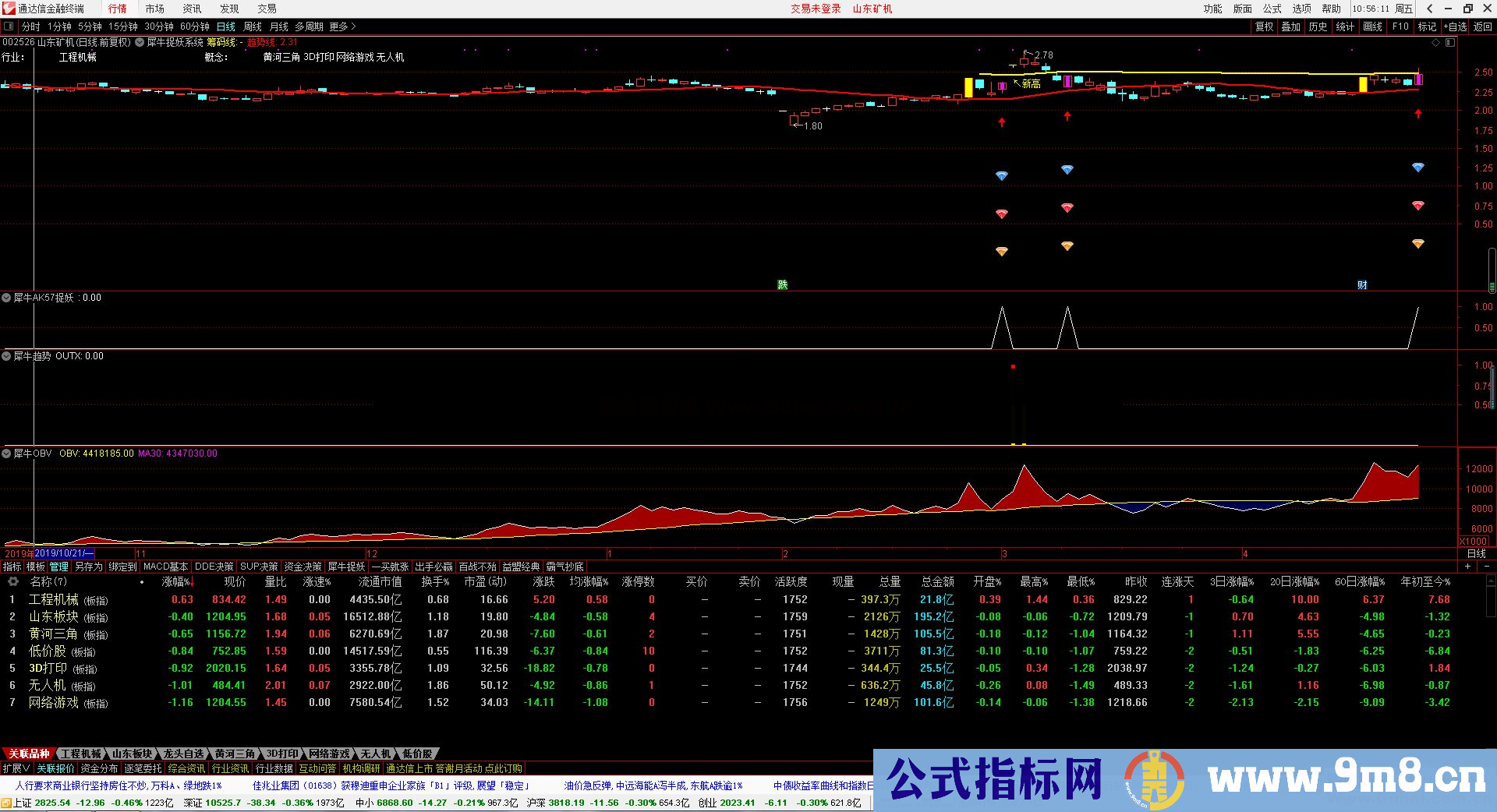 通达信犀牛捉妖系统公式组，犀牛OBV 犀牛分时买卖 犀牛牛一 犀牛牛二