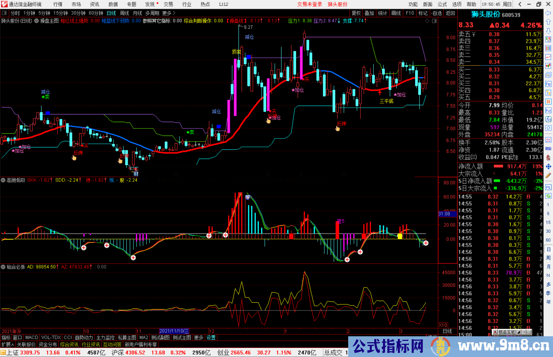 通达信高抛低吸副图指标 提示明确比较好用源码