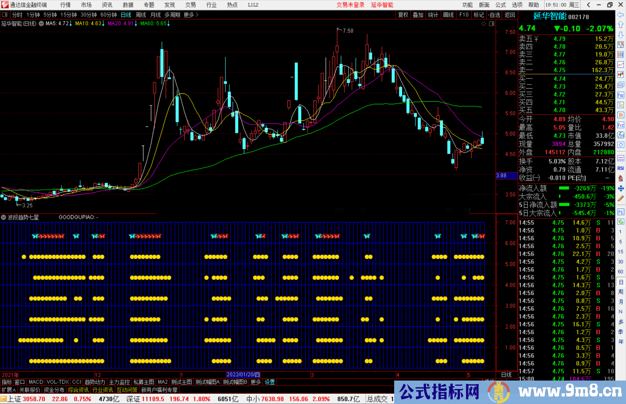 通达信趋势波段七星阵副图指标 源码 附图 共振类极品指标公式