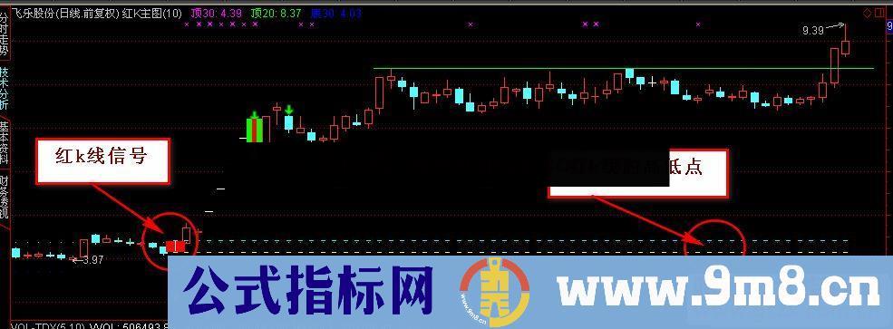 通达信红绿k战法主图+选股预警 类似平台突破源码