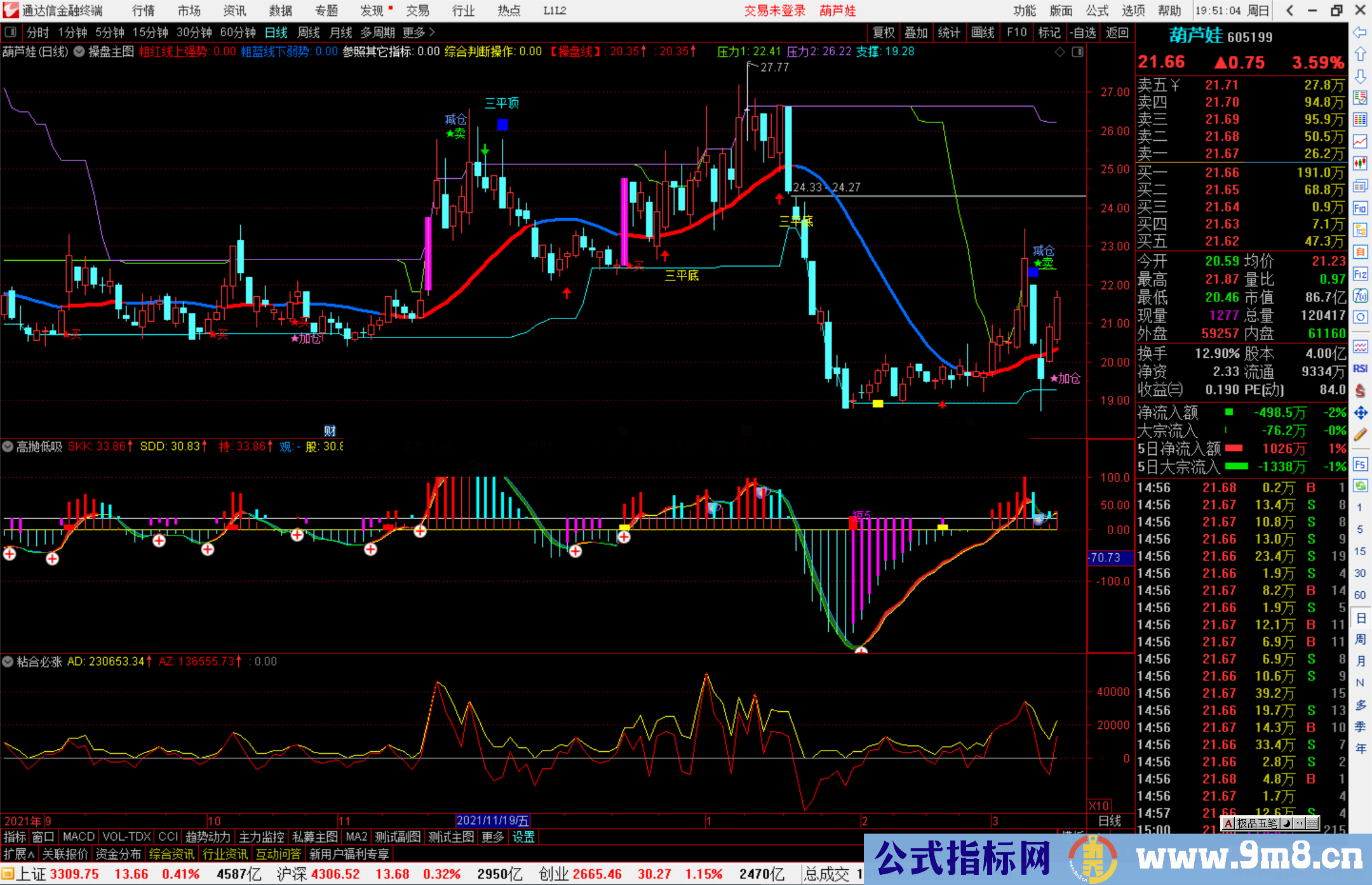 通达信高抛低吸副图指标 提示明确比较好用源码