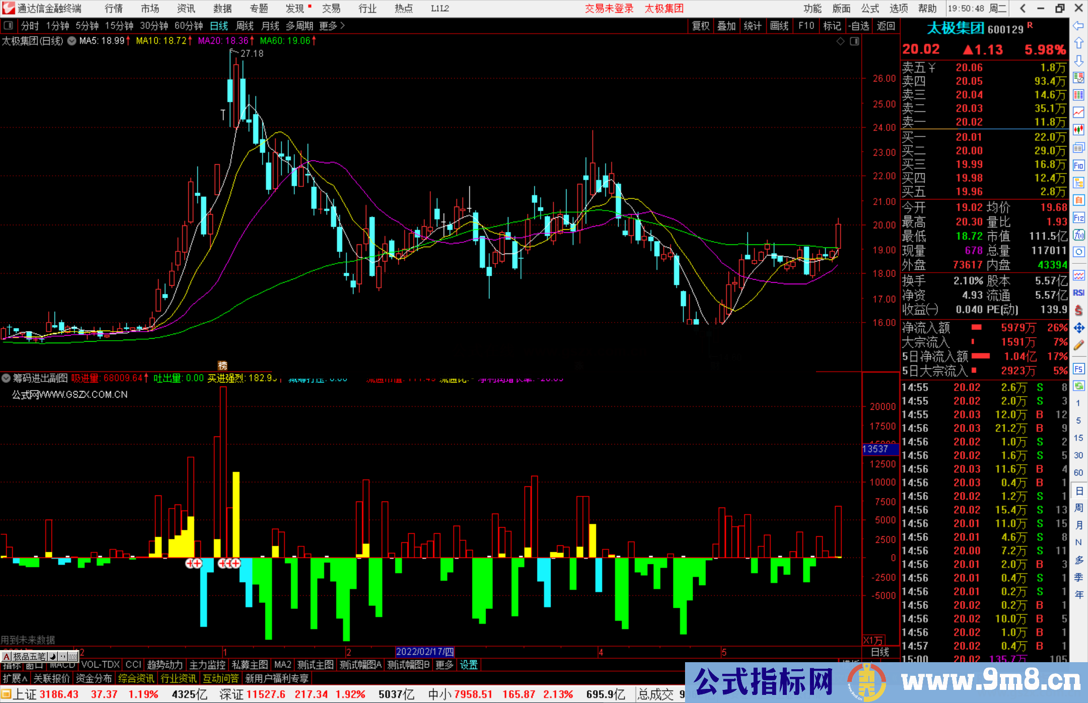 通达信筹码进出副图指标 一个可以放弃看成交量的指标 源码