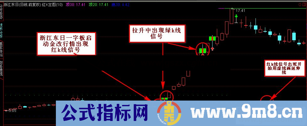 通达信红绿k战法主图+选股预警 类似平台突破源码