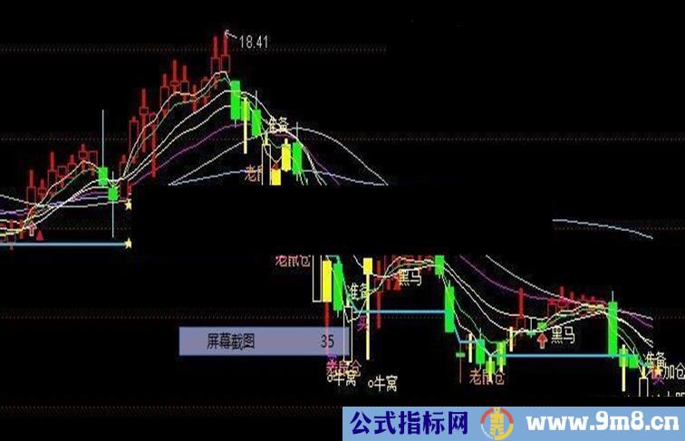 通达信极品黑马源码主图