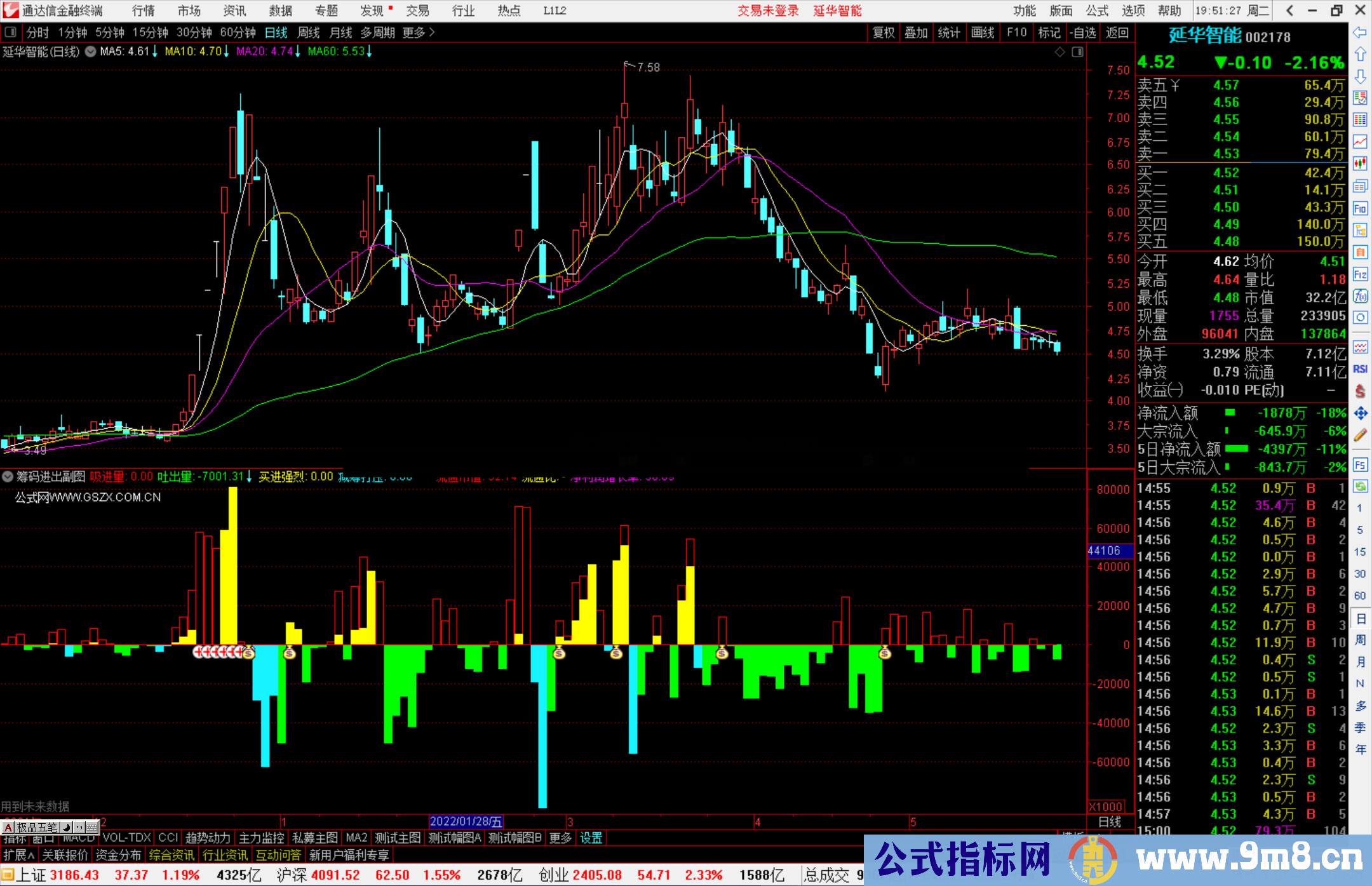 通达信筹码进出副图指标 一个可以放弃看成交量的指标 源码