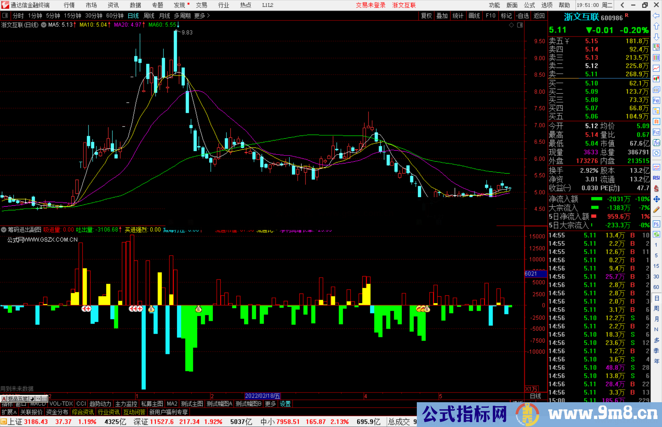 通达信筹码进出副图指标 一个可以放弃看成交量的指标 源码