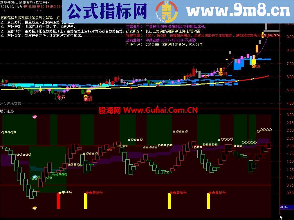 通达信仿正大老师"共同富裕"副图源码