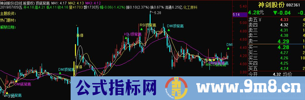 通达信顶底背离副图指标源码