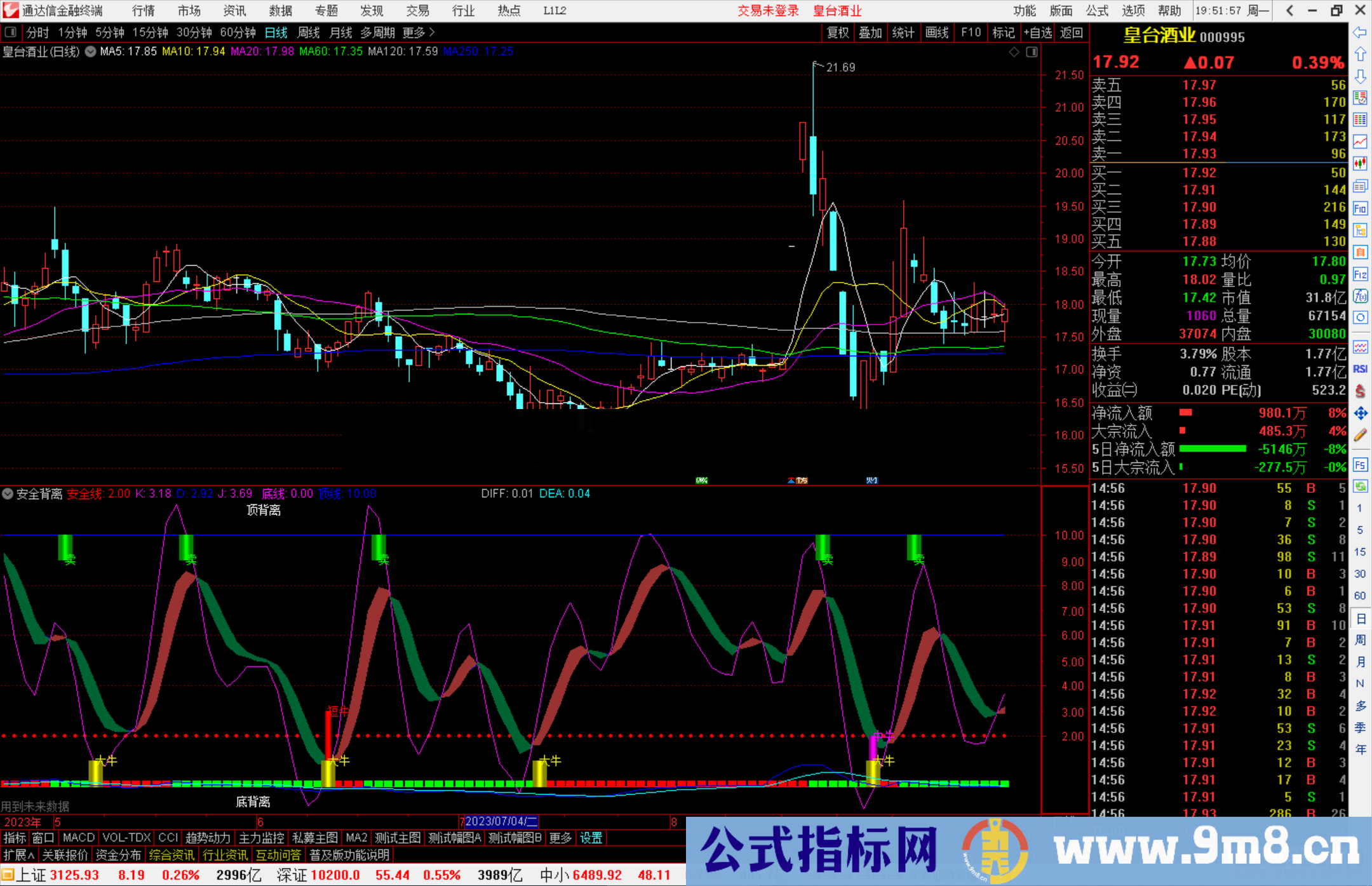 通达信安全背离指标副图源码