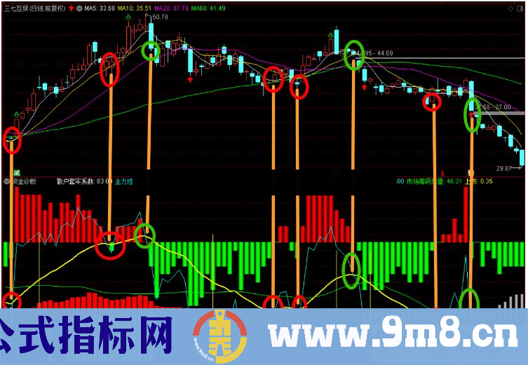 通达信资金诊断趋势副图指标无加密