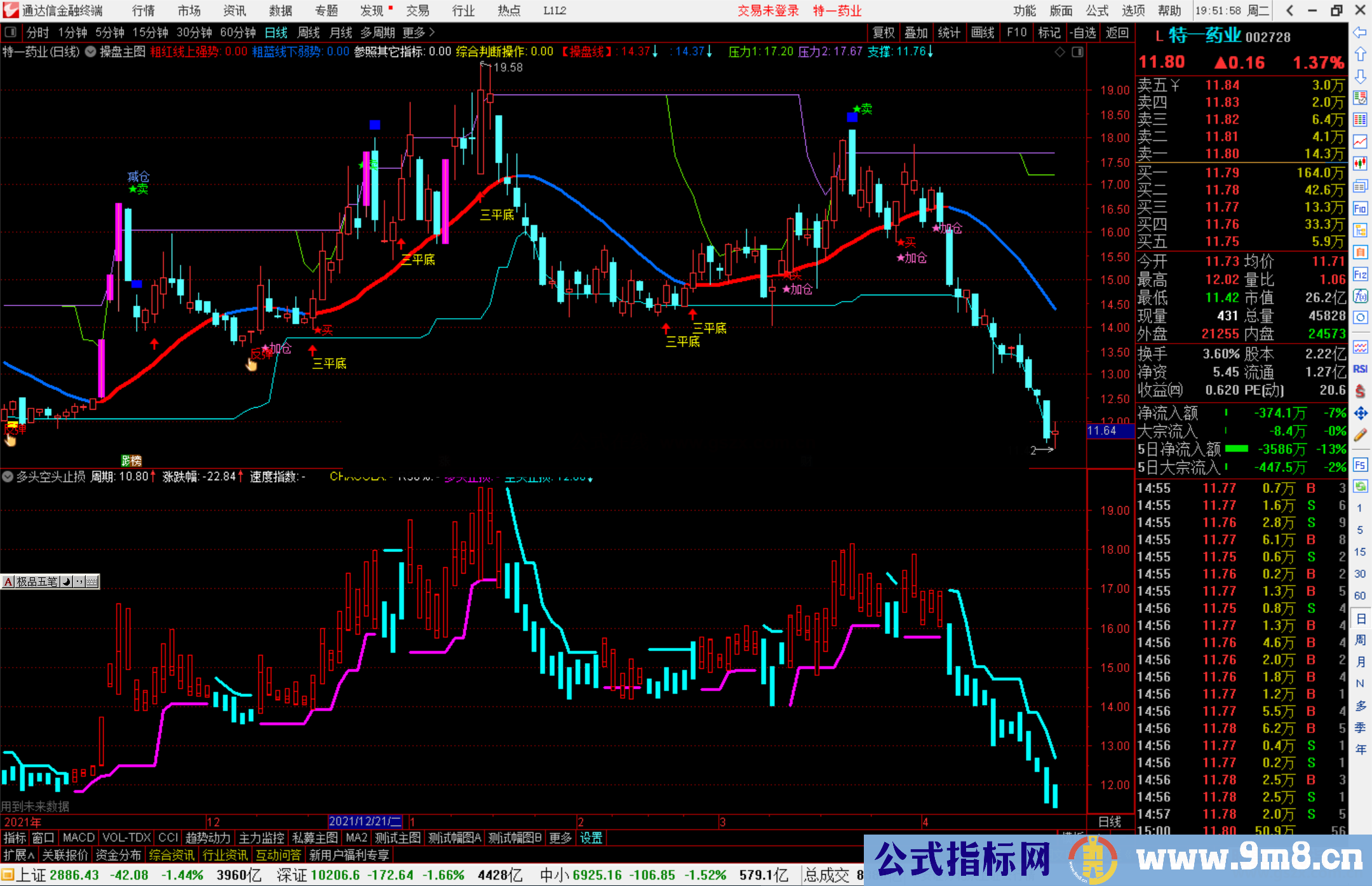 通达信期货波段多头空头副图指标源码附图