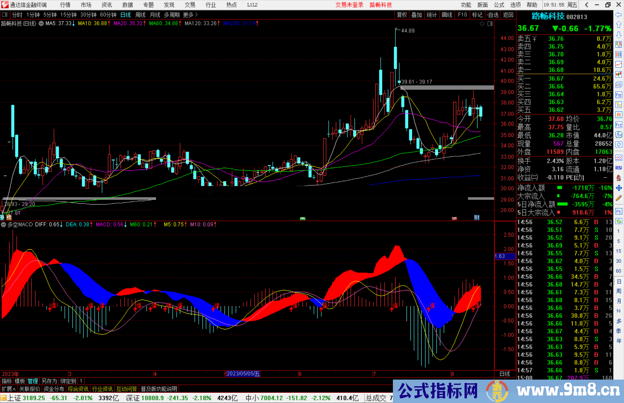 通达信多空MACD副图指标，优化macd，突出精粹