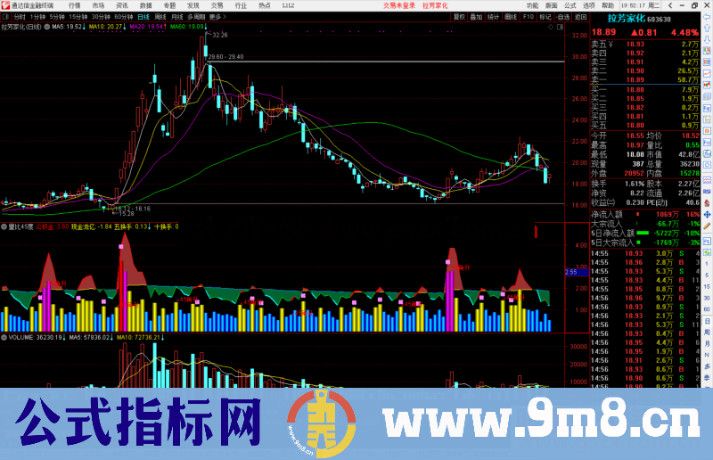 通达信量比+45度公式副图源码